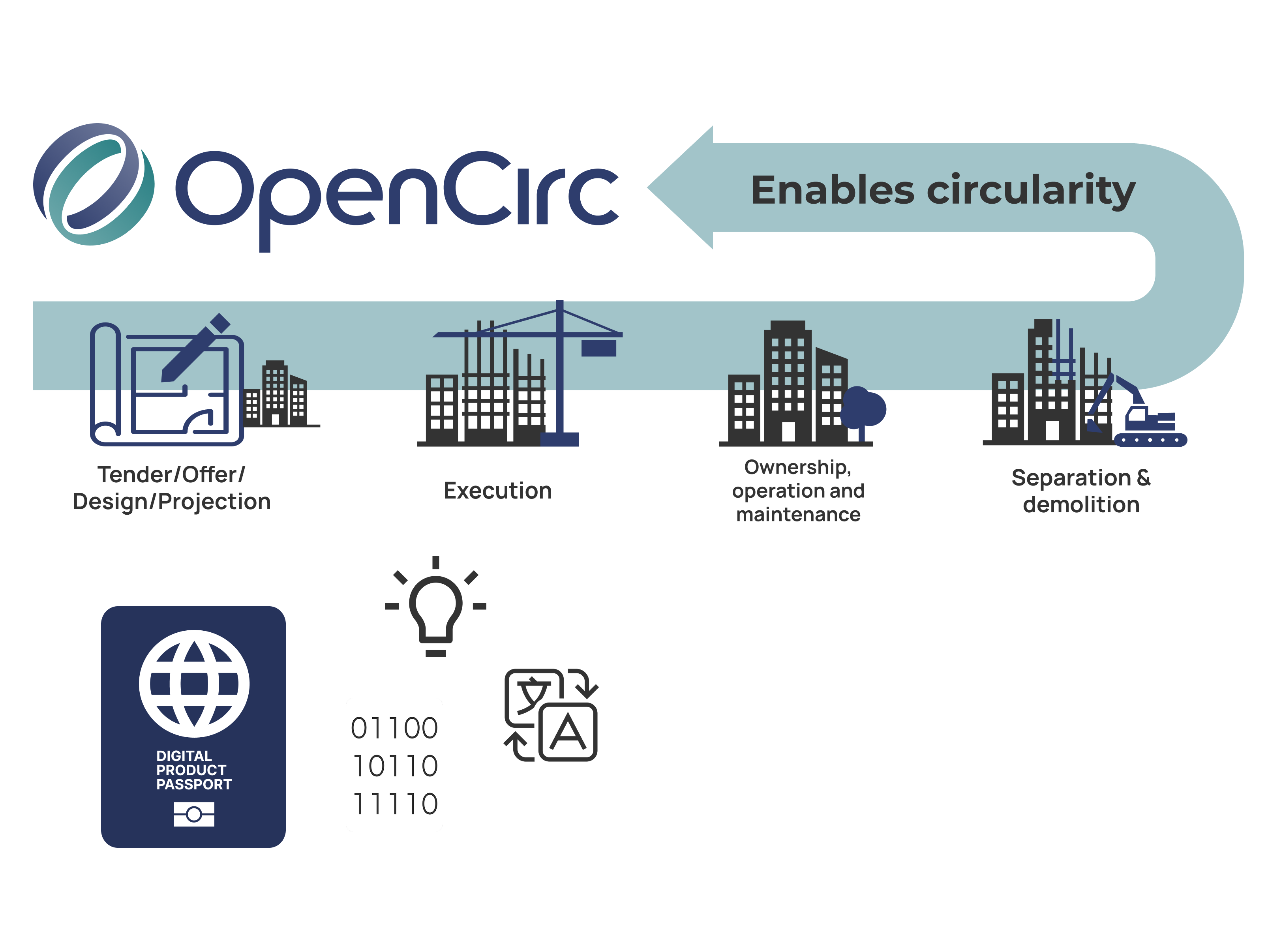OpenCirc: Fremtidens infrastructur for bygningsdata cover image